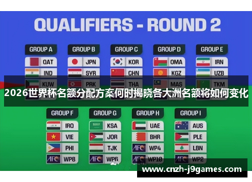 2026世界杯名额分配方案何时揭晓各大洲名额将如何变化