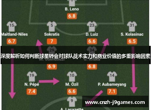 深度解析如何判断球星转会对球队战术实力和商业价值的多重影响因素 深度解析如何判断球星转会对球队战术实力和商业价值的多重影响因素