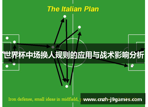 世界杯中场换人规则的应用与战术影响分析 世界杯中场换人规则的应用与战术影响分析