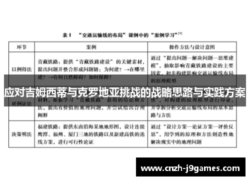 应对吉姆西蒂与克罗地亚挑战的战略思路与实践方案 应对吉姆西蒂与克罗地亚挑战的战略思路与实践方案