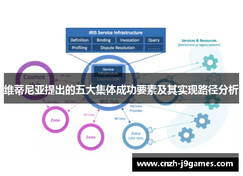 维蒂尼亚提出的五大集体成功要素及其实现路径分析 维蒂尼亚提出的五大集体成功要素及其实现路径分析