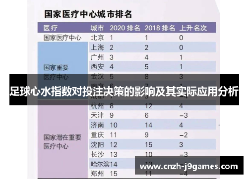 足球心水指数对投注决策的影响及其实际应用分析