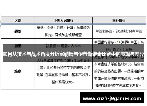 如何从技术与战术角度分析富勒姆与伊普斯维奇比赛中的表现与差异