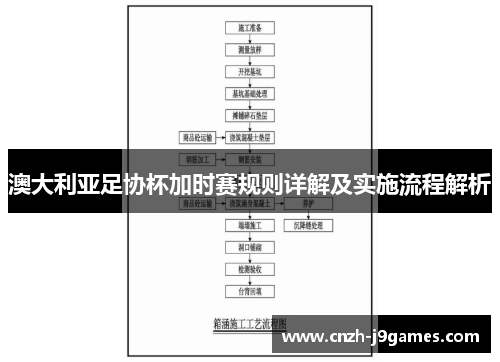 澳大利亚足协杯加时赛规则详解及实施流程解析 澳大利亚足协杯加时赛规则详解及实施流程解析
