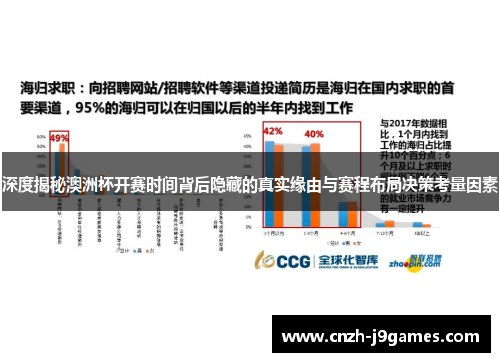 深度揭秘澳洲杯开赛时间背后隐藏的真实缘由与赛程布局决策考量因素 深度揭秘澳洲杯开赛时间背后隐藏的真实缘由与赛程布局决策考量因素