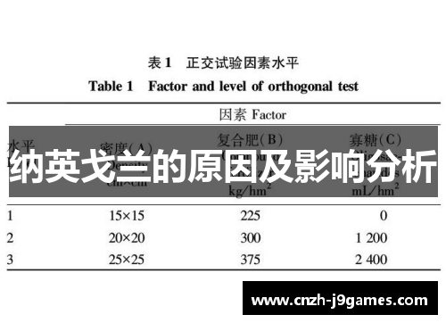 纳英戈兰的原因及影响分析 纳英戈兰的原因及影响分析