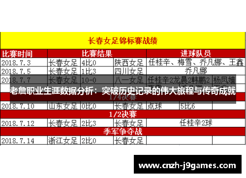 老詹职业生涯数据分析:突破历史记录的伟大旅程与传奇成就 老詹职业生涯数据分析:突破历史记录的伟大旅程与传奇成就
