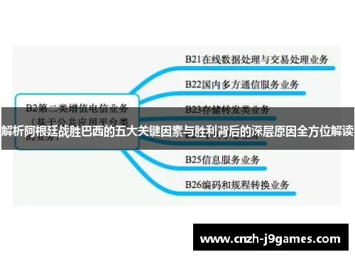 解析阿根廷战胜巴西的五大关键因素与胜利背后的深层原因全方位解读