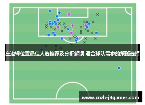 左边锋位置最佳人选推荐及分析解读 适合球队需求的策略选择