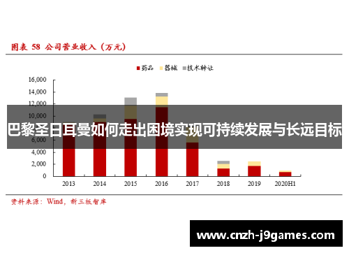 巴黎圣日耳曼如何走出困境实现可持续发展与长远目标