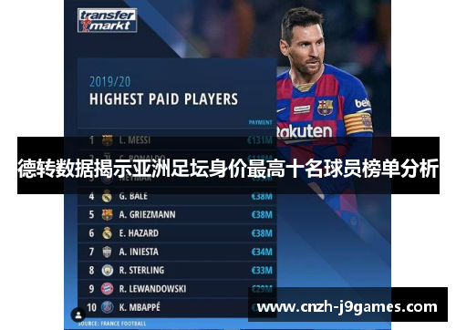 德转数据揭示亚洲足坛身价最高十名球员榜单分析