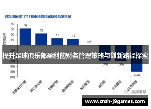 提升足球俱乐部盈利的财务管理策略与创新路径探索