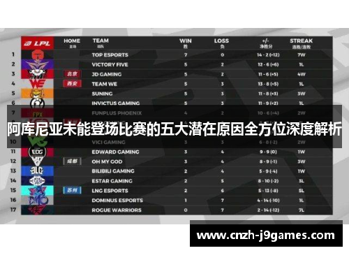 阿库尼亚未能登场比赛的五大潜在原因全方位深度解析